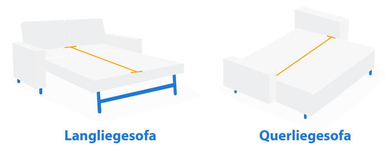 Querliegersofa und Langliegersofa